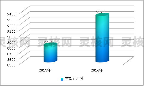全球塑料管道产业市场供给与需求研究分析