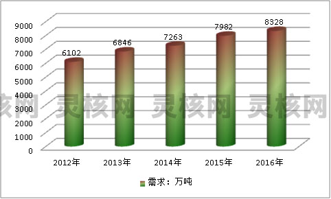 全球塑料管道产业市场供给与需求研究分析