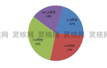 中国排污泵产业发展分析及市场供给与需求研究分析2019