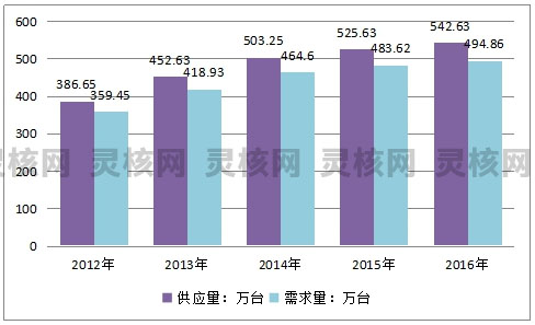 中国排污泵产业发展分析及市场供给与需求研究分析2019