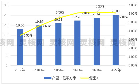2019年中国防水材料行业发展前景分析预测报告