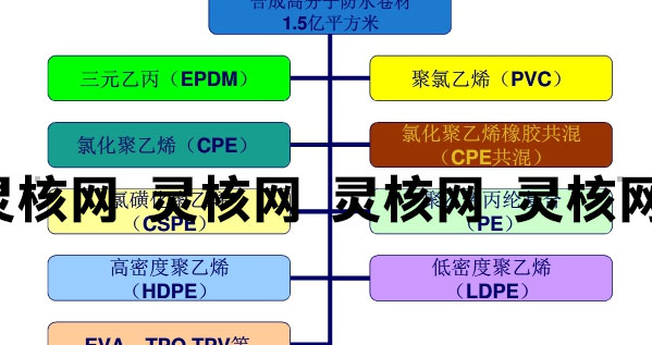 2019中国新型防水材料行业市场供给与需求调研