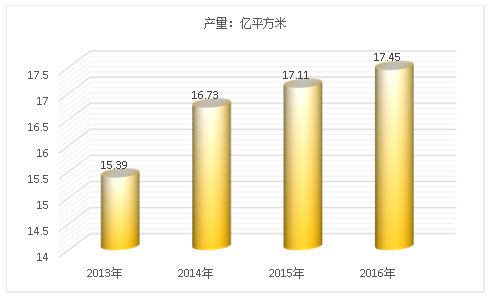 2019年中国防水材料行业产量趋势及新型产品技术是趋势