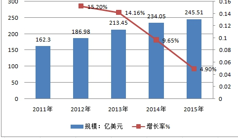 全球房车产业市场发展现状调研及市场供给与需求情况分析