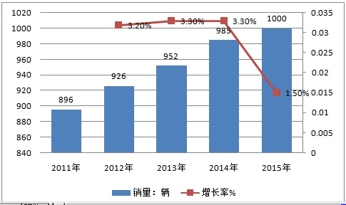 2019年中国房车行业市场现状分析及产业供给与需求趋势研究