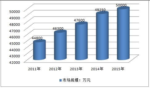 2019年中国房车行业市场现状分析及产业供给与需求趋势研究