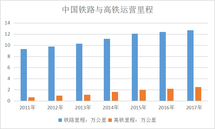 2019年中国铁路市场发展分析调研报告