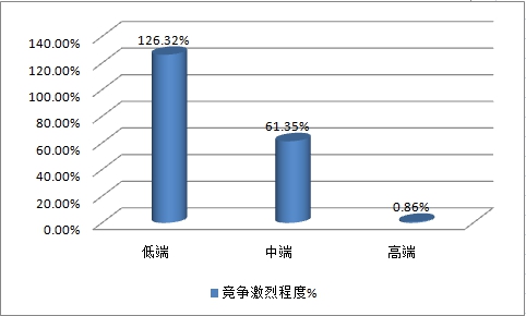 2019年吻合器行业发展现状及市场供需调研分析