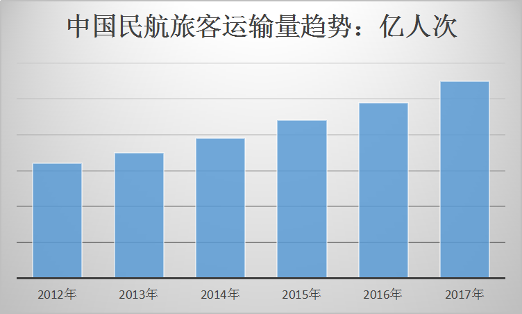 2019年中国飞机租赁市场发展潜力研究分析