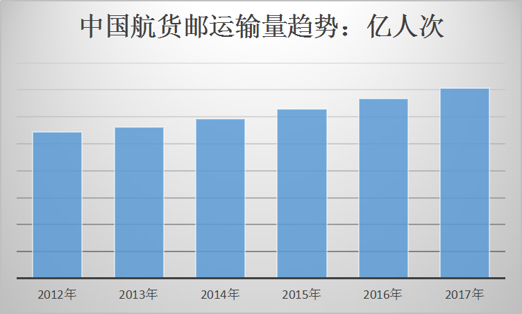2019年中国飞机租赁市场发展潜力研究分析