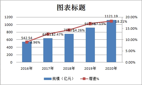 2019年中国飞机租赁行业发展现状及市场前景预测分析报告