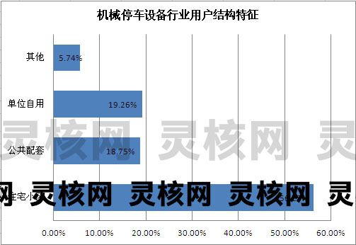 中国机械停车设备行业发展现状分析及市场规模调研