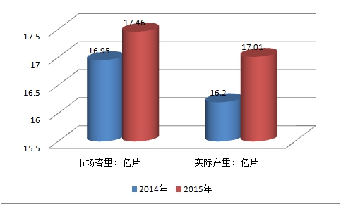 2019年中国活塞环行业市场规模速增分析及市场饱和度研究