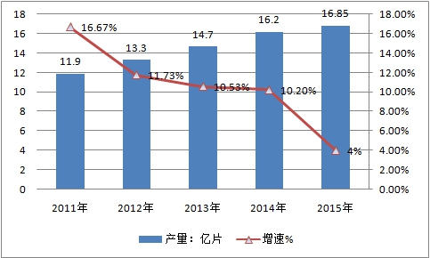 2019年中国活塞环行业发展现状及市场供给与需求调研分析
