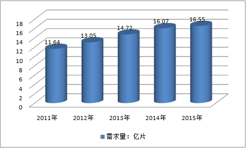 2019年中国活塞环行业发展现状及市场供给与需求调研分析