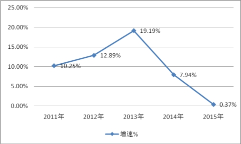 2019年中国移动机器人行业现状市场发展分析