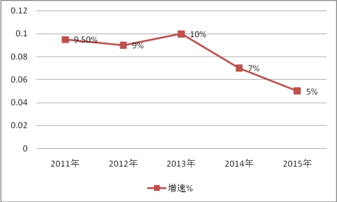 2019中国移动机器人市场增速与供给与需求调研分析