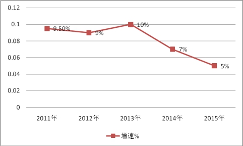 2019中国移动机器人市场增速与供给与需求调研分析