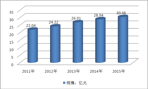 2019中国移动机器人市场规模趋势及产业供给与需求调研分析