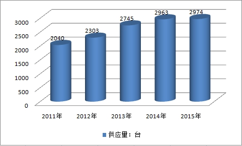 2019中国移动机器人市场规模趋势及产业供给与需求调研分析