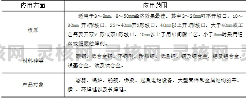 2019中国埋弧焊材市场发展现状及产销情况调研分析
