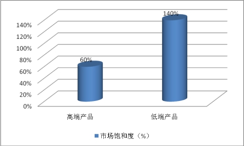2019中国焊接材料行业市场规模及增速预测分析