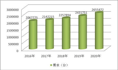 2019年中国焊接设备行业供需与利润市场调研分析