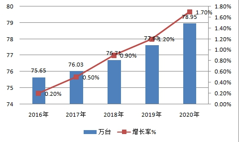 中国切割刀具行业现状研究及产量与消费量前景市场预测分析