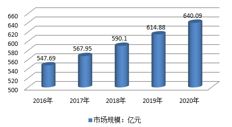 2019中国混凝土外加剂市场销售及盈利调研分析