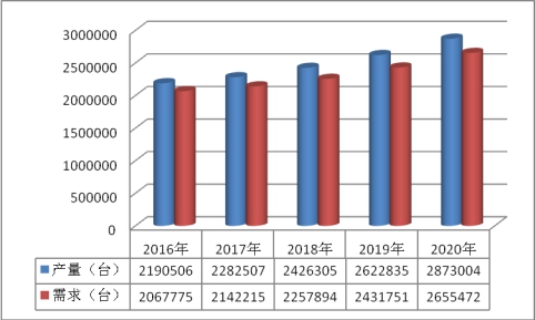 中国混凝土外加剂行业市场供给与需求趋势分析