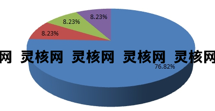 2019中国混凝土外加剂行业发展前景市场调查与分析