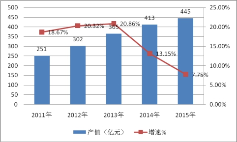 2019年中国动物保健品行业发展市场调研分析