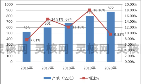 2019年中国动物保健品行业发展市场调研分析