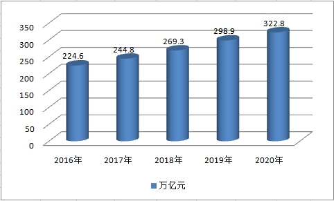 2019年中国物流行业现在研究及物流总额预测分析报告