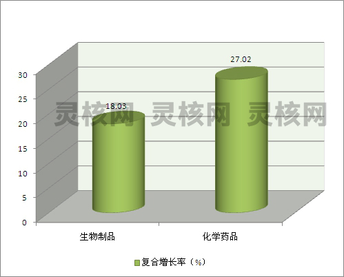 2019中国宠物用兽药产业需求调研及市场前景预测研究