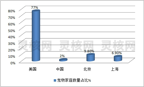 2019中国宠物用兽药产业需求调研及市场前景预测研究