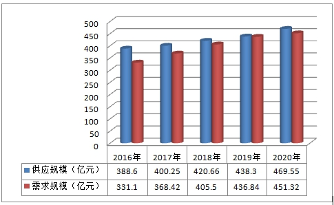 2019年中国兽药行业发展调研及市场趋势分析