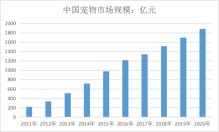 2019年兽药行业发展现状调研及市场供需研究分析