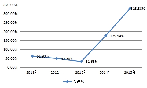 中国动力电池行业生产现状市场调研分析