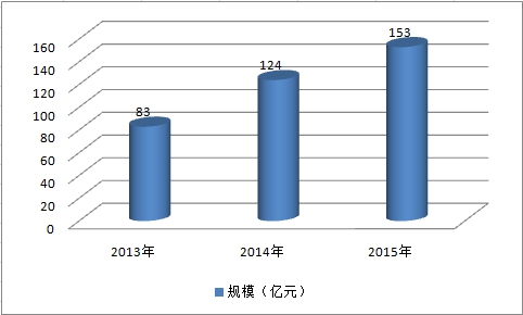 2019中国磷酸铁锂电池市场需求研究分析