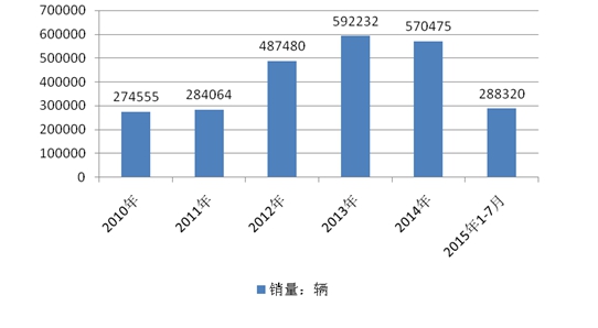 全球动力电池市场调研分析