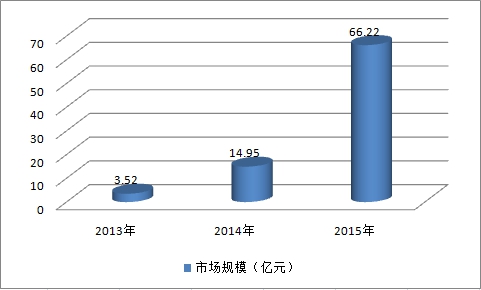 2019年中国动力电池市场规模发展研究深度分析