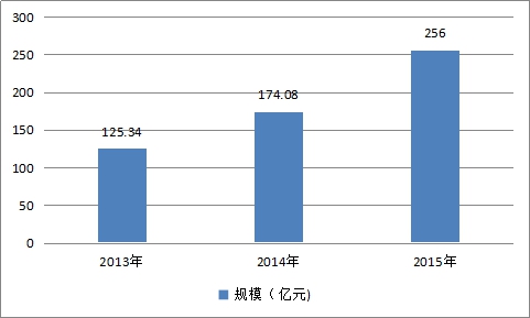 2019年中国动力电池市场规模发展研究深度分析