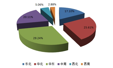 中国高温合金行业技术调研及市场规模与市场供需研究分析
