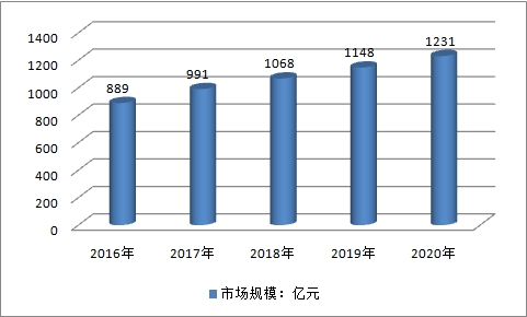 2019中国高温合金行业发展现状及市场销量与市场容量调研分析