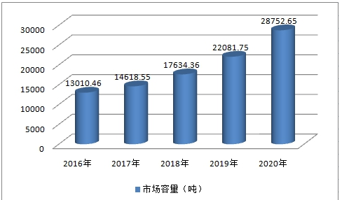2019中国高温合金行业发展现状及市场销量与市场容量调研分析