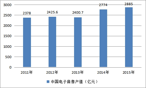 2019中国汽车音响行业现状调研及市场产值预测研究分析