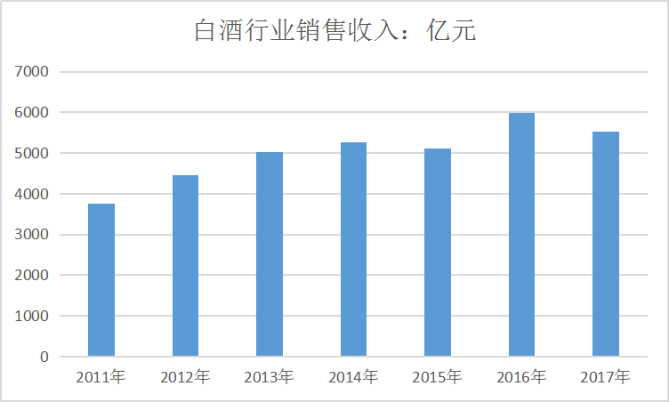 2019中国白酒行业现状及市场供给与需求调研分析