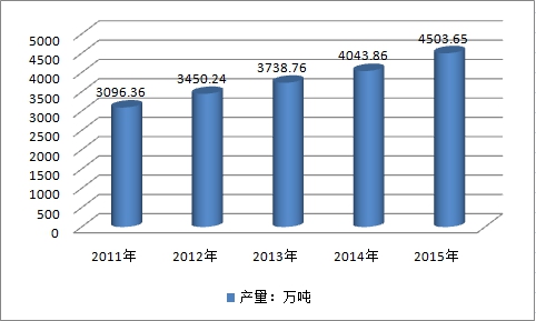 2019中国索具产业进出口数据调研及上游行业研究分析