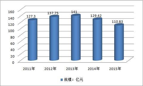 中国索具行业发展现状深度研究分析